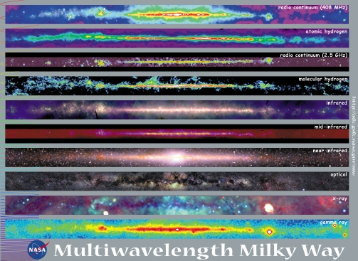 Multi-wavelength Thumb